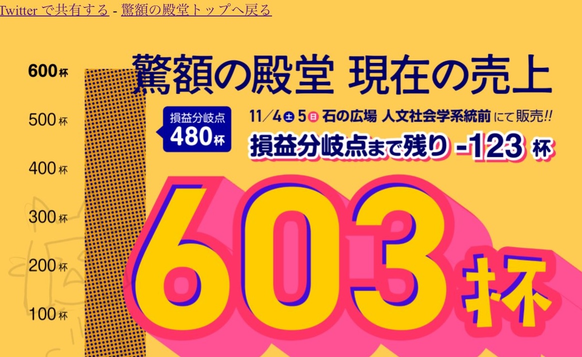 驚額の殿堂のメイン画像