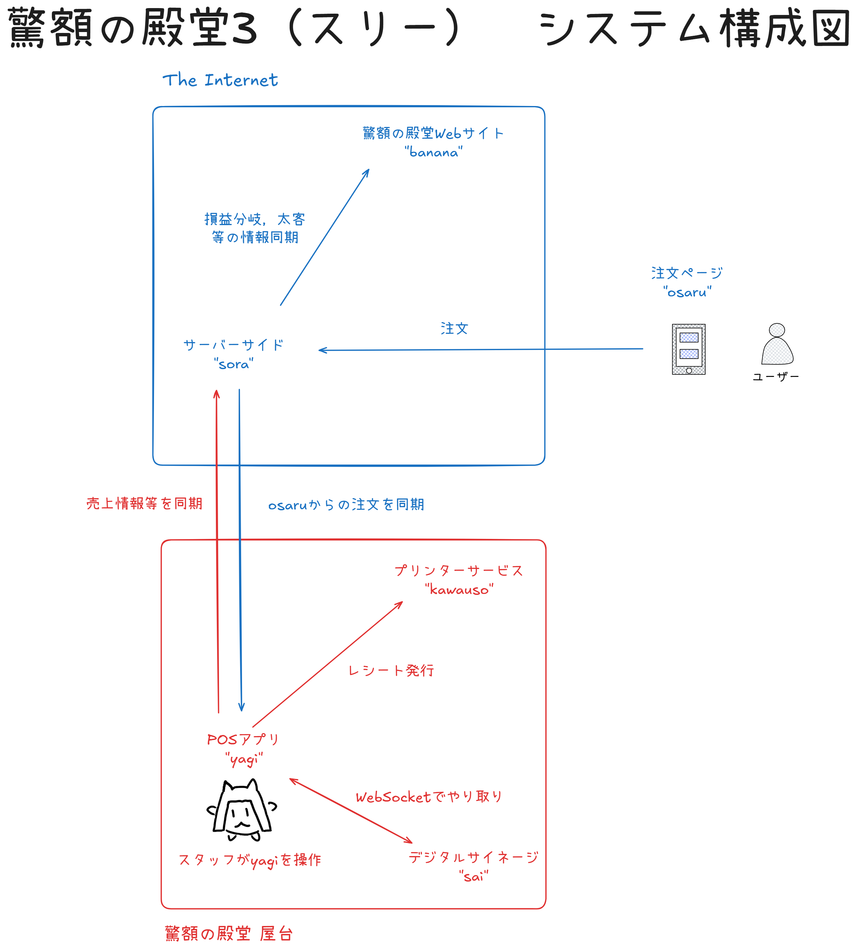驚額の殿堂3（スリー）のメイン画像