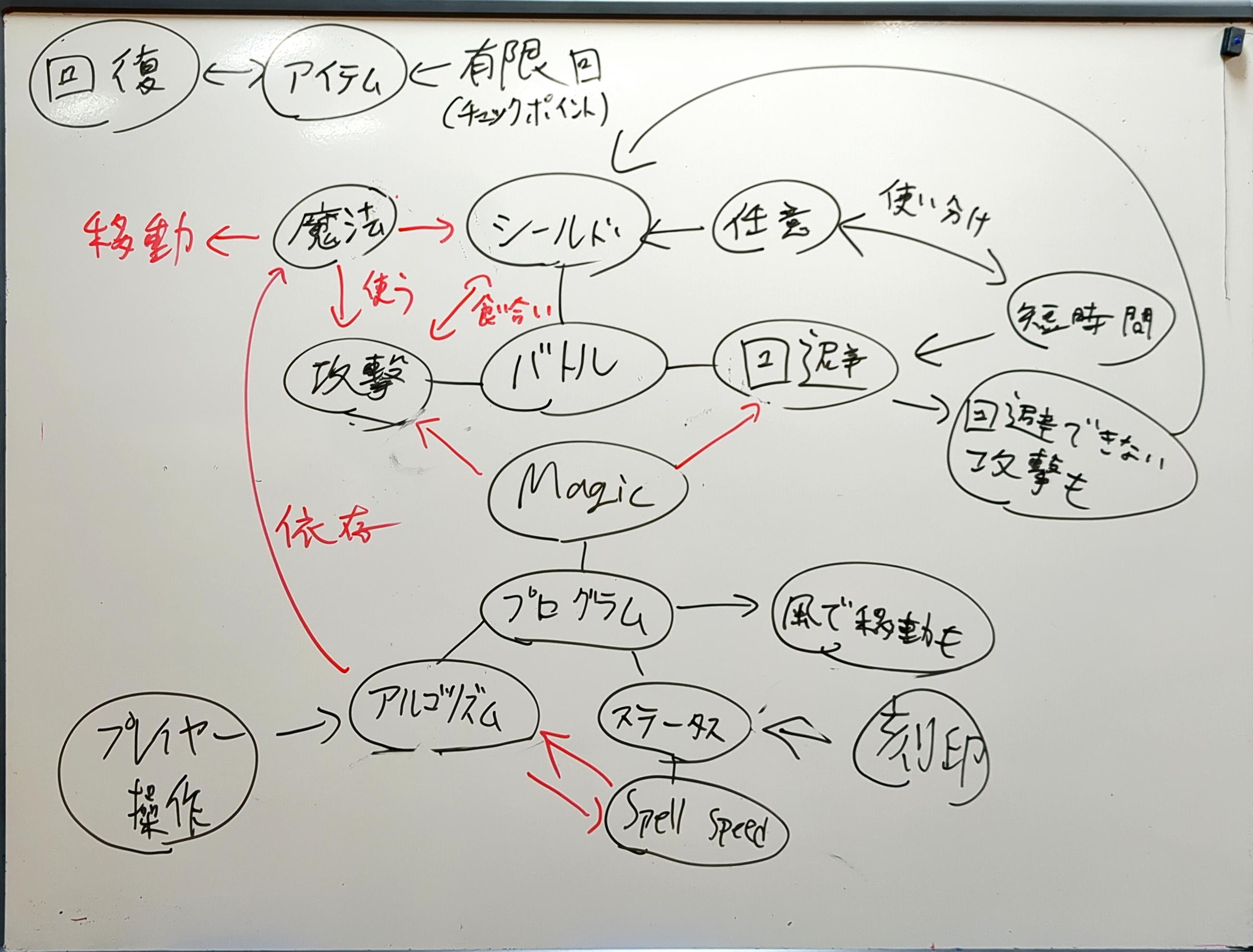 魔法制作型アクションゲーム『MagiPro』のメイン画像
