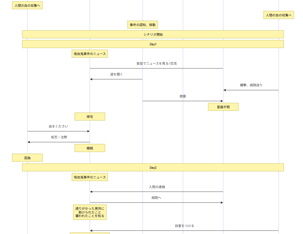 クトゥルフ神話TRPG 運命分岐型シナリオ『不在の存在論』のメイン画像